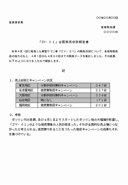 ビジネス文書の書き方 売上報告